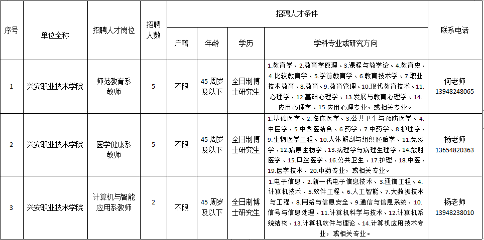 兴安职业技术学院2024年博士人才引进公告