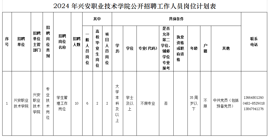 2024兴安职业技术学院招聘10名工作人员公告