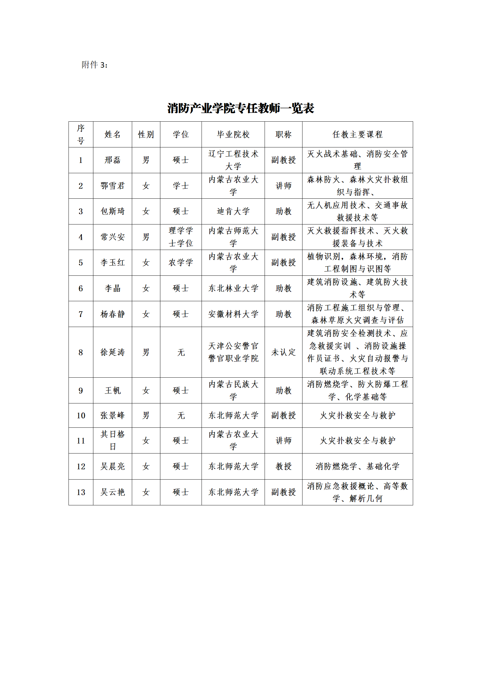 附件3：消防产业学院专任教师一览表_01.png