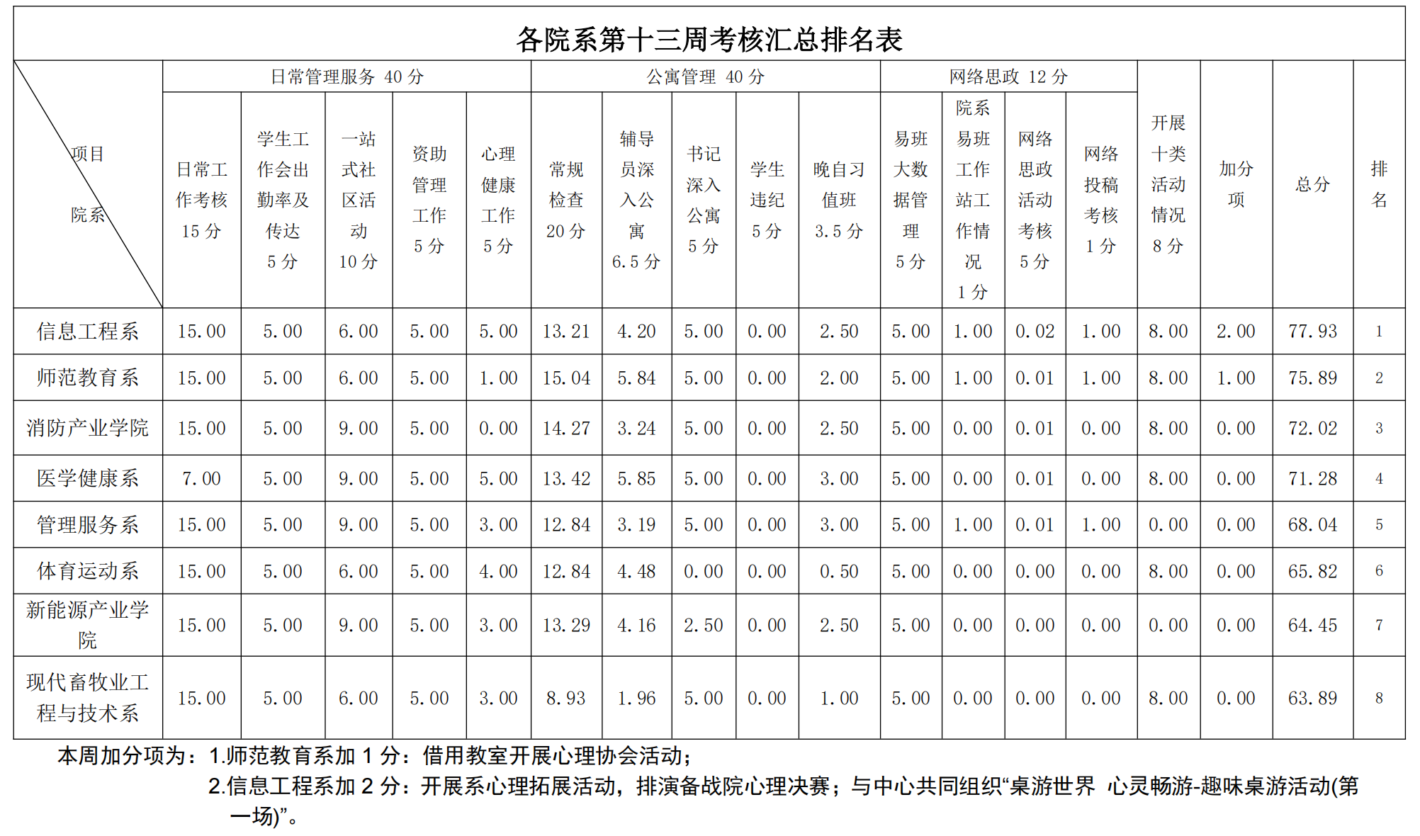 第14周学工周报(w)_00.png